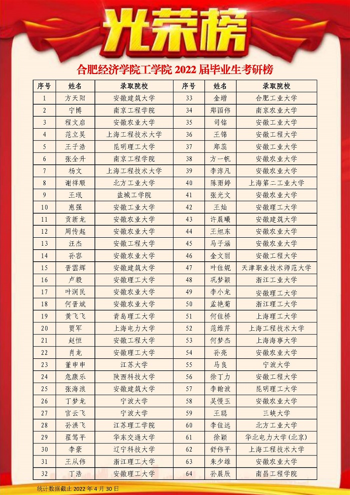 吕氏贵宾会0022工学院2022届毕业生考研榜1.jpg
